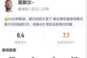 對位亞馬爾！萊默爾此役5次搶斷2次犯規(guī)2次被過，對抗成功8次，得分僅6.4分