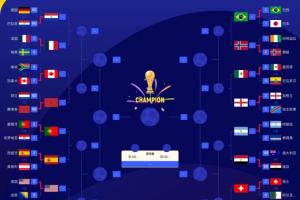 世界杯16強席位揭曉：僅余一席未決！阿根廷1/4決賽對手已鎖定埃及與瑞士