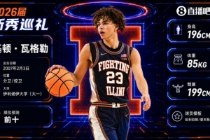 快船在祖巴茨交易中贏得的NBA選秀大會：以5號簽選得基頓·瓦格勒