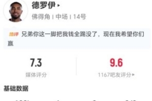 小角度射破球門！德羅伊此役兩射兩中進(jìn)一球 6次對(duì)抗2次成功+3次犯規(guī) 獲評(píng)7.3分