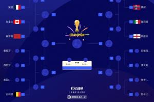 世界杯16強(qiáng)最新排位圖：英格蘭對(duì)陣墨西哥 比利時(shí)對(duì)陣美國/波黑勝者
