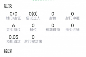 薩利巴個人數(shù)據(jù)：解圍10次，攔截1次，奪球5次，評分7.2分