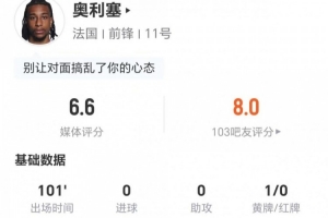 奧利塞此役射0傳1關(guān)鍵，失球權(quán)18次，過(guò)人6次成功2次，造犯規(guī)3次，得分6.6分