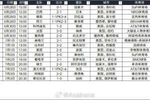 場(chǎng)均觀眾64803人！世界杯32強(qiáng)賽現(xiàn)場(chǎng)總?cè)藬?shù)達(dá)105.8萬(wàn)，小組賽超570萬(wàn)