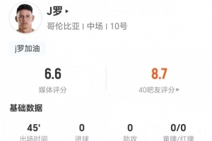 半場即被替換！34歲球員J羅全場無射門無關(guān)鍵傳球，3次對抗1次成功，評分6.6分