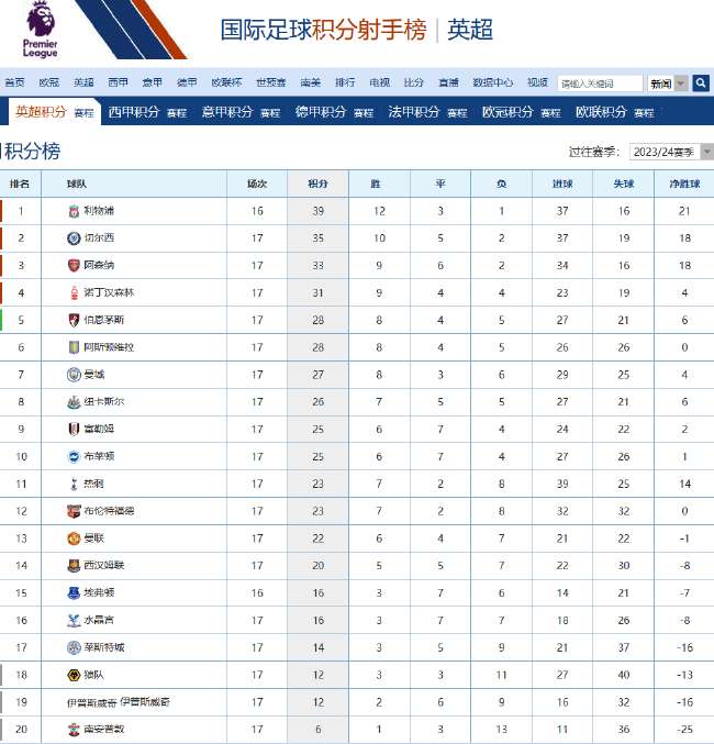 瑞典vs 突尼斯直播在線無插件