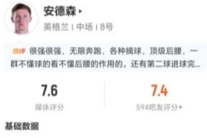 安德森此役送出3次關(guān)鍵傳球并丟13次球權(quán) 13次對(duì)抗成功9次+4次解圍2次搶斷2次封堵
