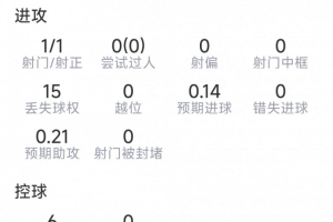 巴埃納本場表現(xiàn)：打入1球，射正1次，貢獻1次關(guān)鍵傳球，搶斷2次